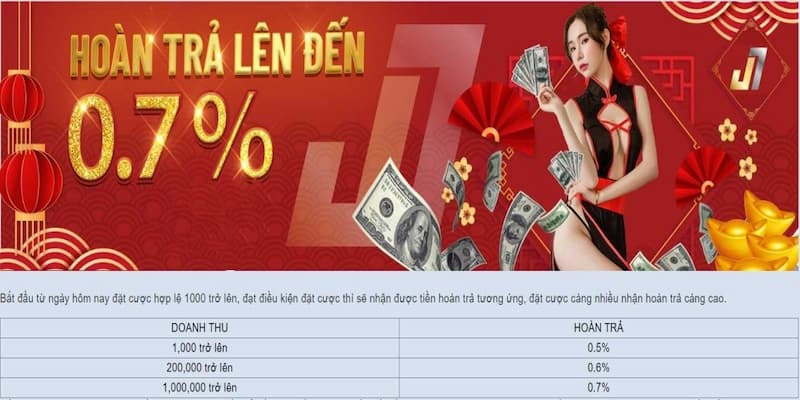 SUNWIN_Hoàn Trả Trên 0.5 Tiền Cược Casino Siêu Hấp Dẫn